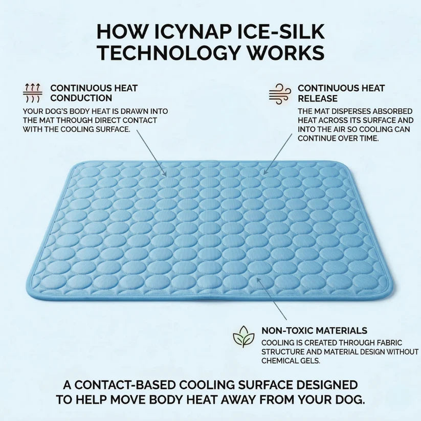 Arctic Dog Cooling Mat  | Self-Cooling Pet Pad