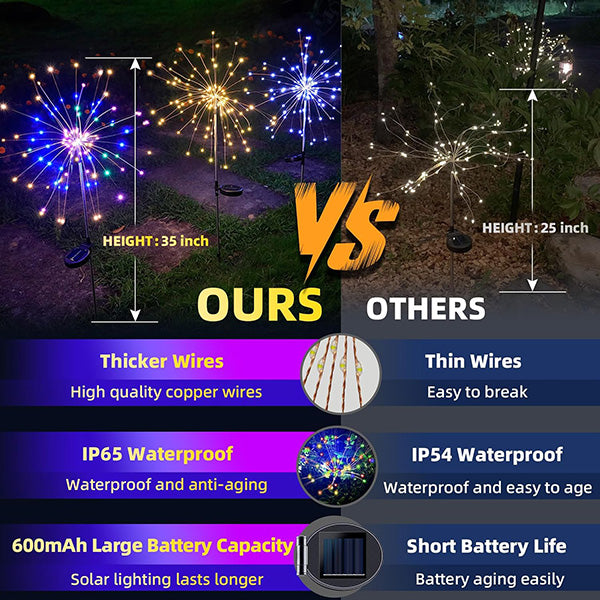 4 Packs Outdoor Solar Garden Firework Lights
