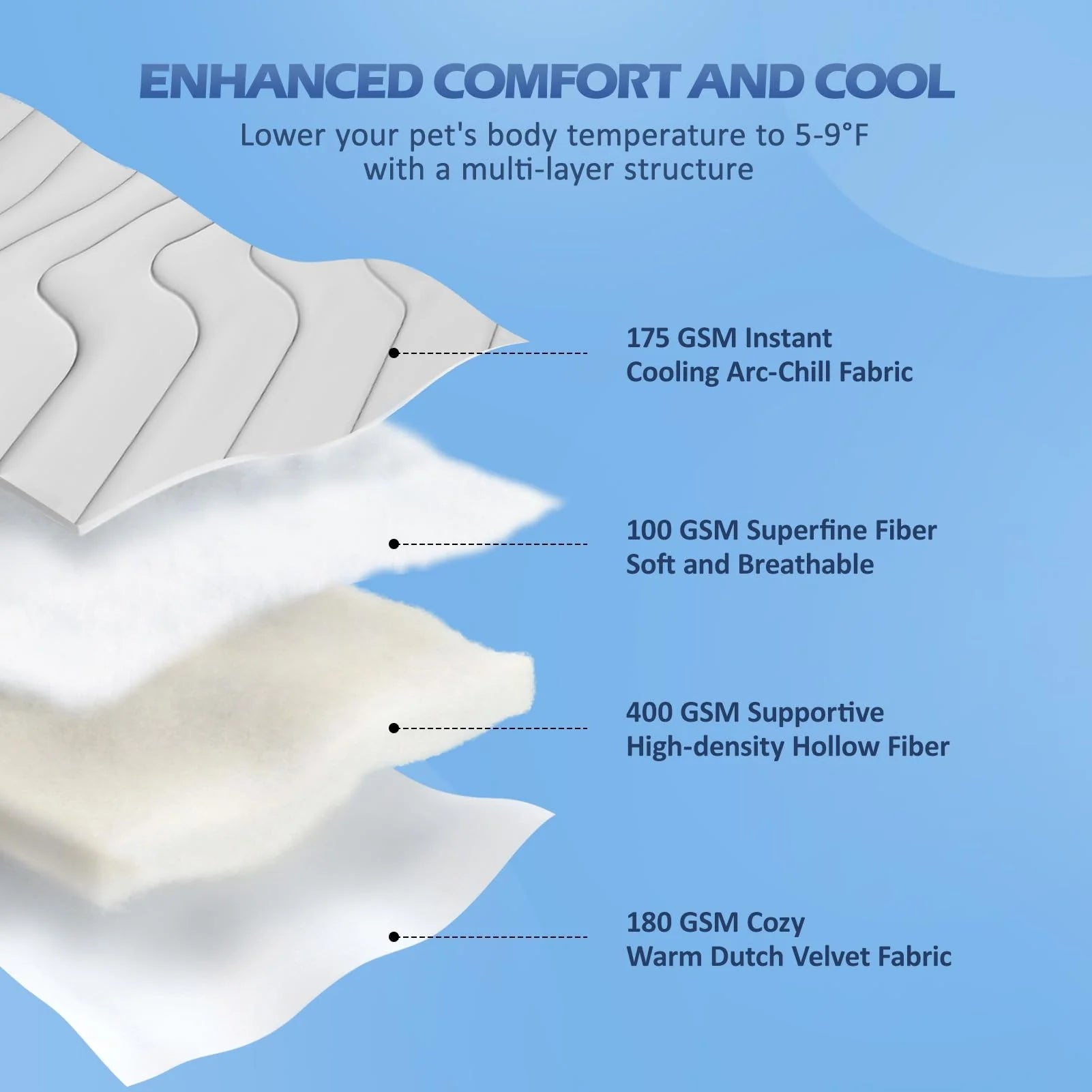 Cooling Mat for Large Dogs